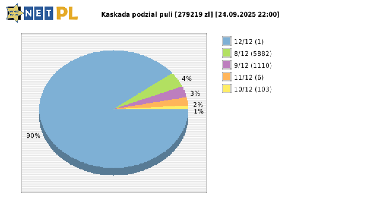 Kaskada wygrane w losowaniu nr. 8704 dnia 24.09.2025 o godzinie 22:00