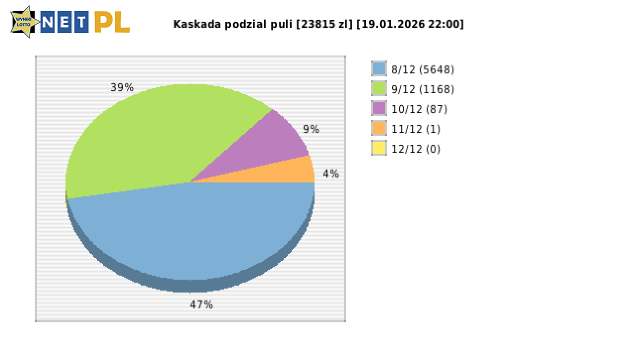 Kaskada wygrane w losowaniu nr. 8938 dnia 19.01.2026 o godzinie 22:00