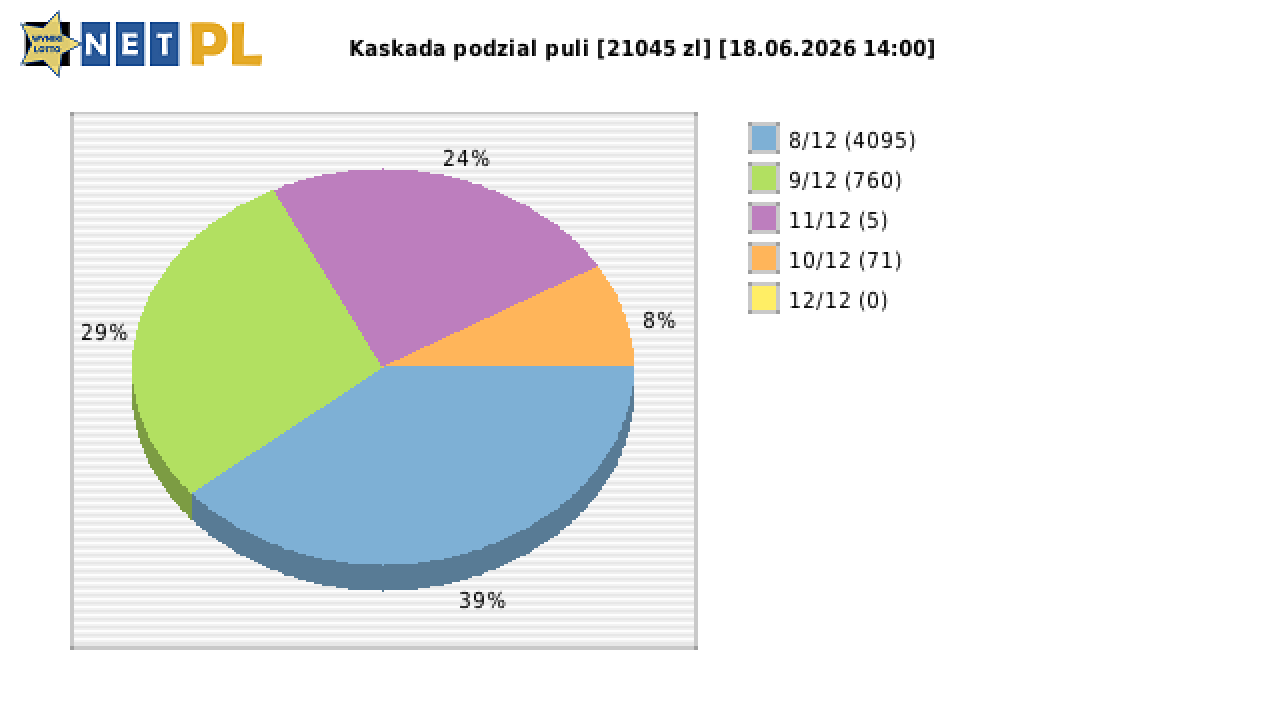 Kaskada wygrane w losowaniu nr. 9237 dnia 18.06.2026 o godzinie 14:00