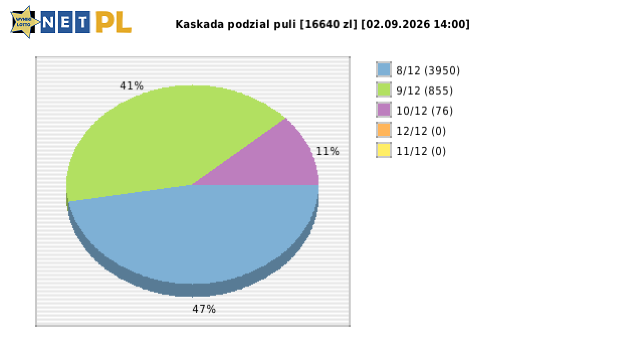 Kaskada wygrane w losowaniu nr. 9389 dnia 02.09.2026 o godzinie 14:00