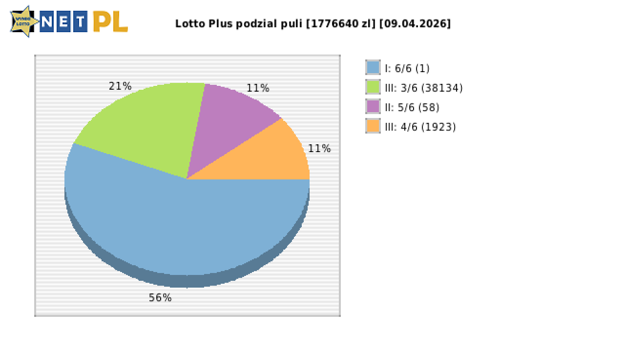 Lotto Plus wygrane w losowaniu nr. 7337 dnia 09.04.2026