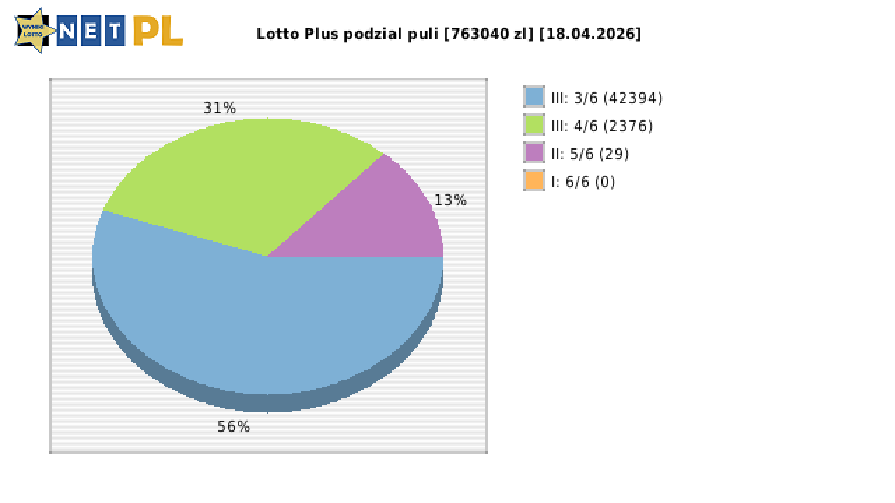 Lotto Plus wygrane w losowaniu nr. 7341 dnia 18.04.2026