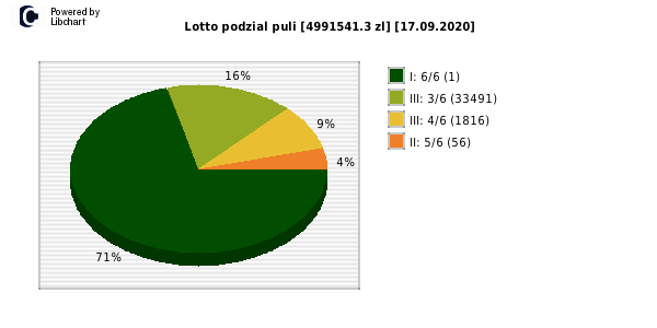Lotto wygrane w losowaniu nr. 6467 dnia 17.09.2020