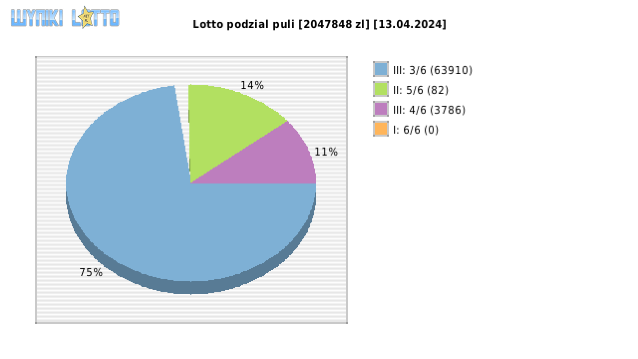 Lotto wygrane w losowaniu nr. 7026 dnia 13.04.2024
