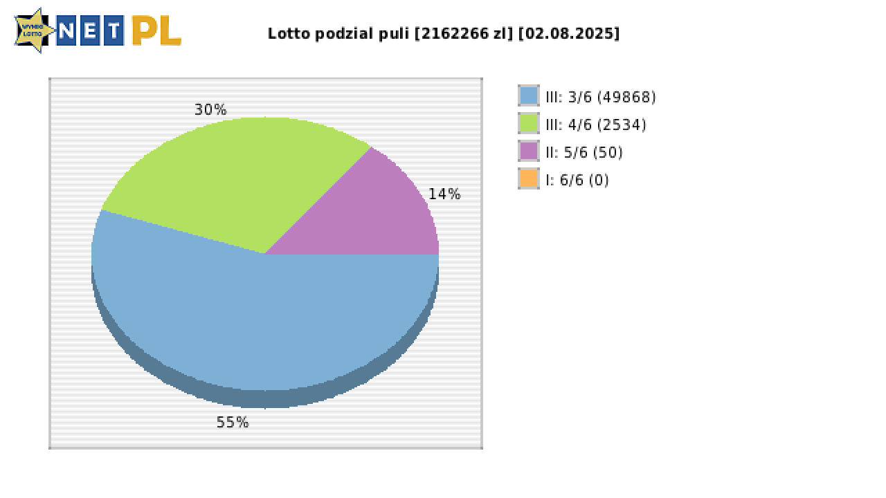 Lotto wygrane w losowaniu nr. 7230 dnia 02.08.2025