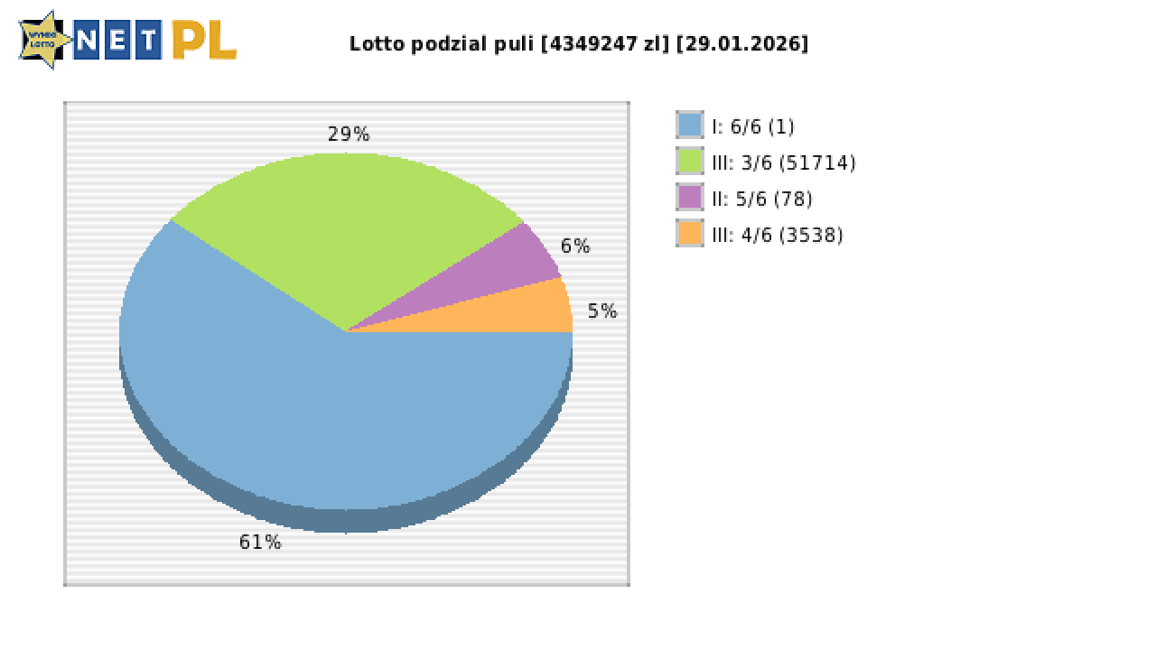 Lotto wygrane w losowaniu nr. 7307 dnia 29.01.2026