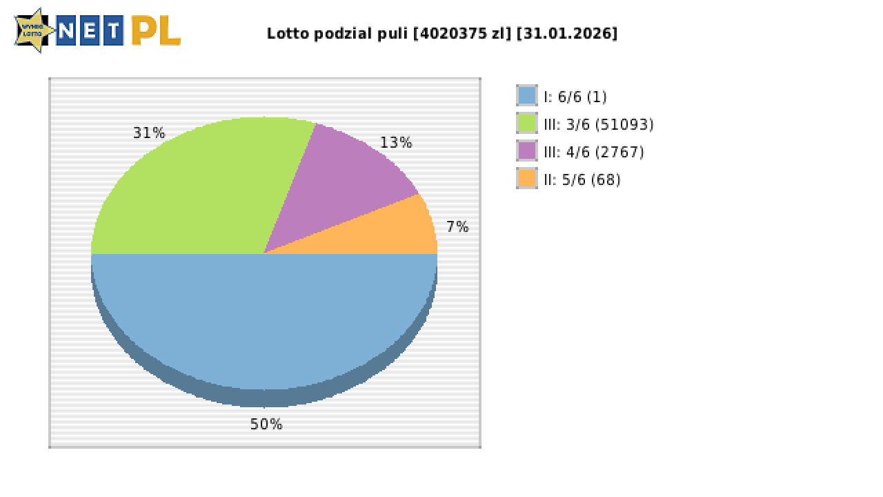 Lotto wygrane w losowaniu nr. 7308 dnia 31.01.2026