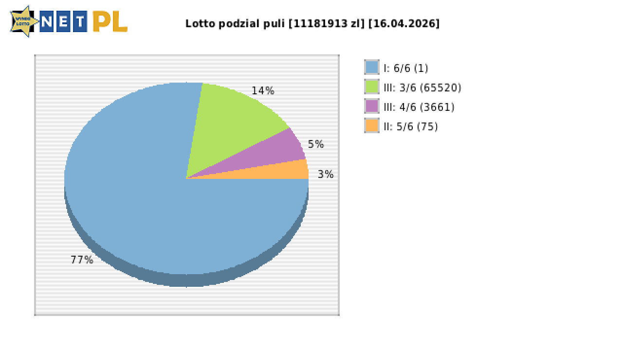 Lotto wygrane w losowaniu nr. 7340 dnia 16.04.2026