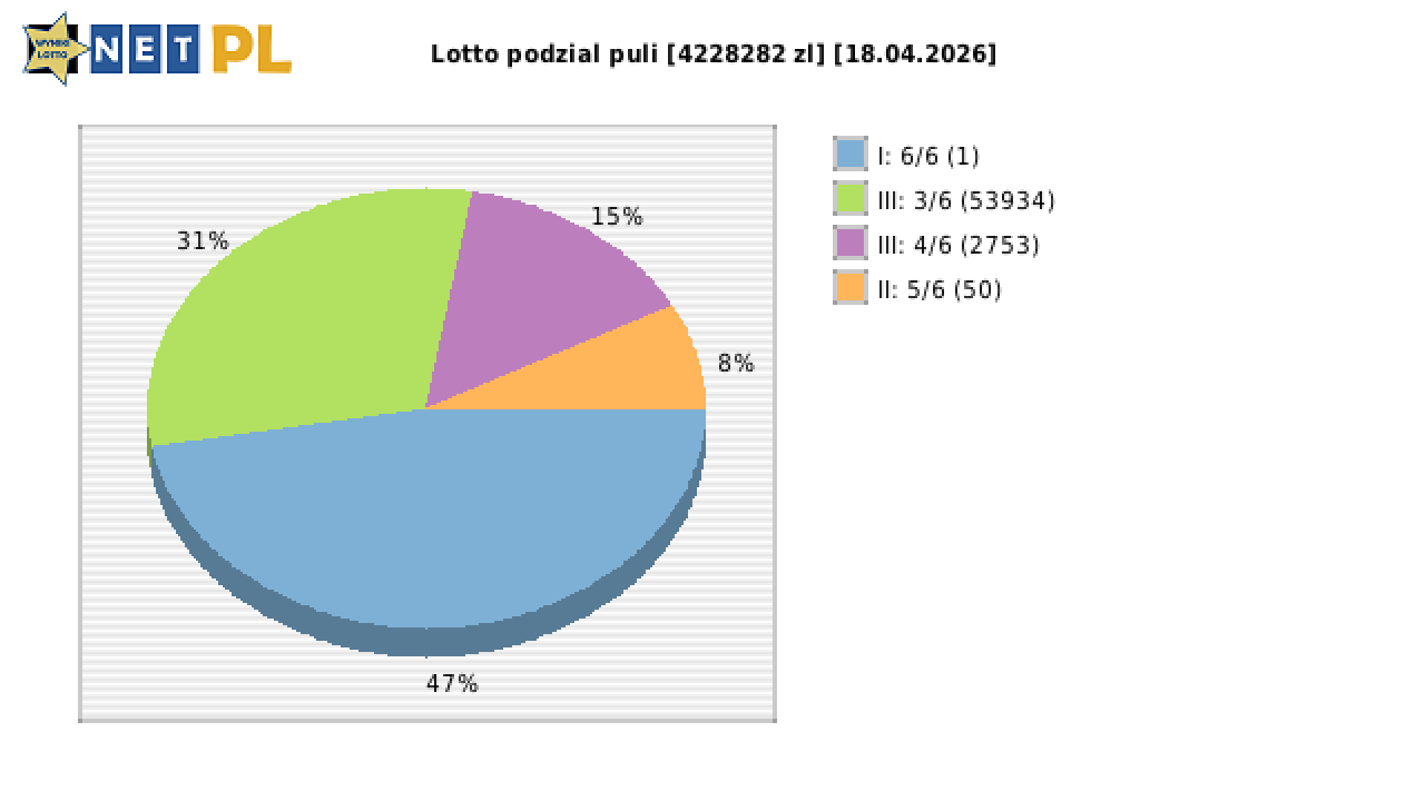 Lotto wygrane w losowaniu nr. 7341 dnia 18.04.2026