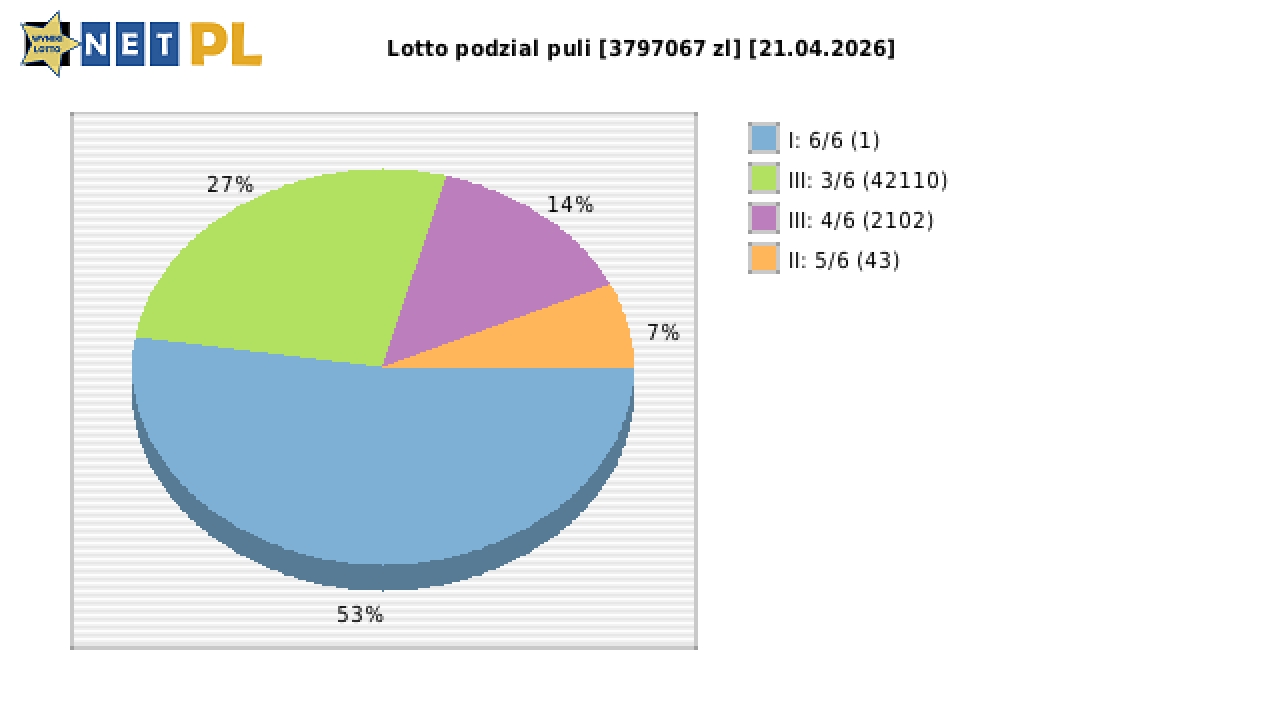 Lotto wygrane w losowaniu nr. 7342 dnia 21.04.2026