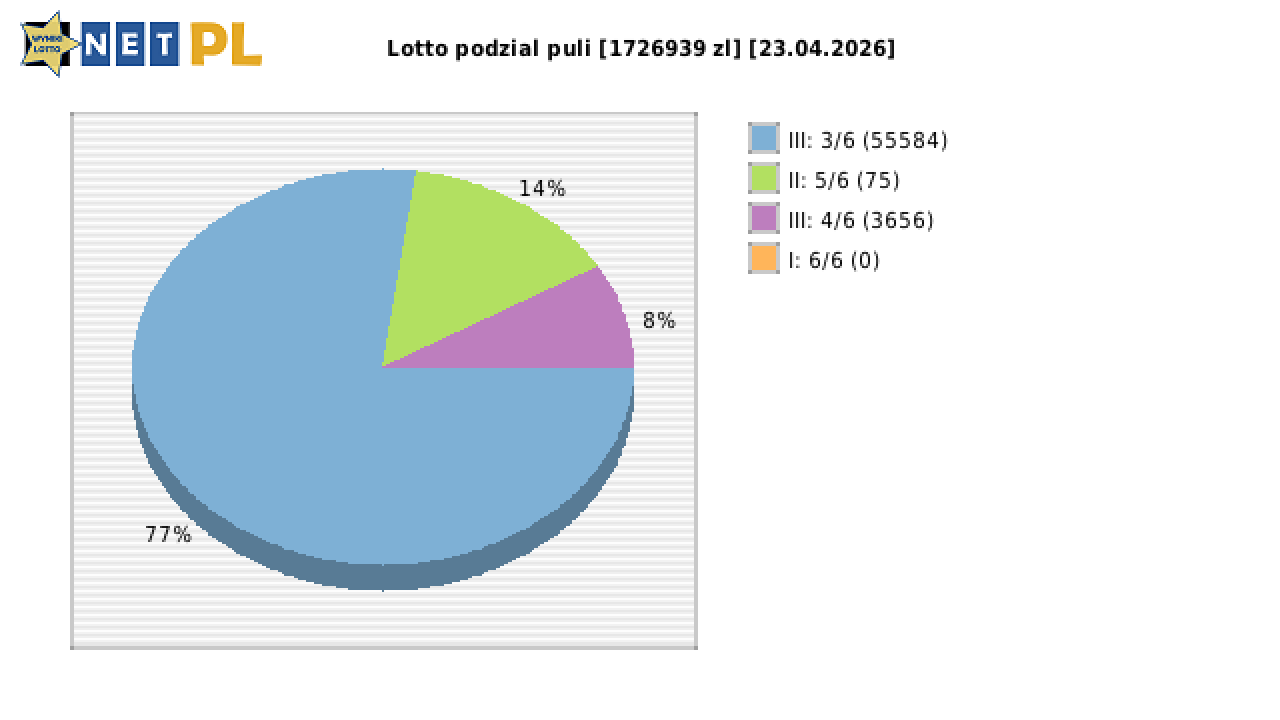 Lotto wygrane w losowaniu nr. 7343 dnia 23.04.2026