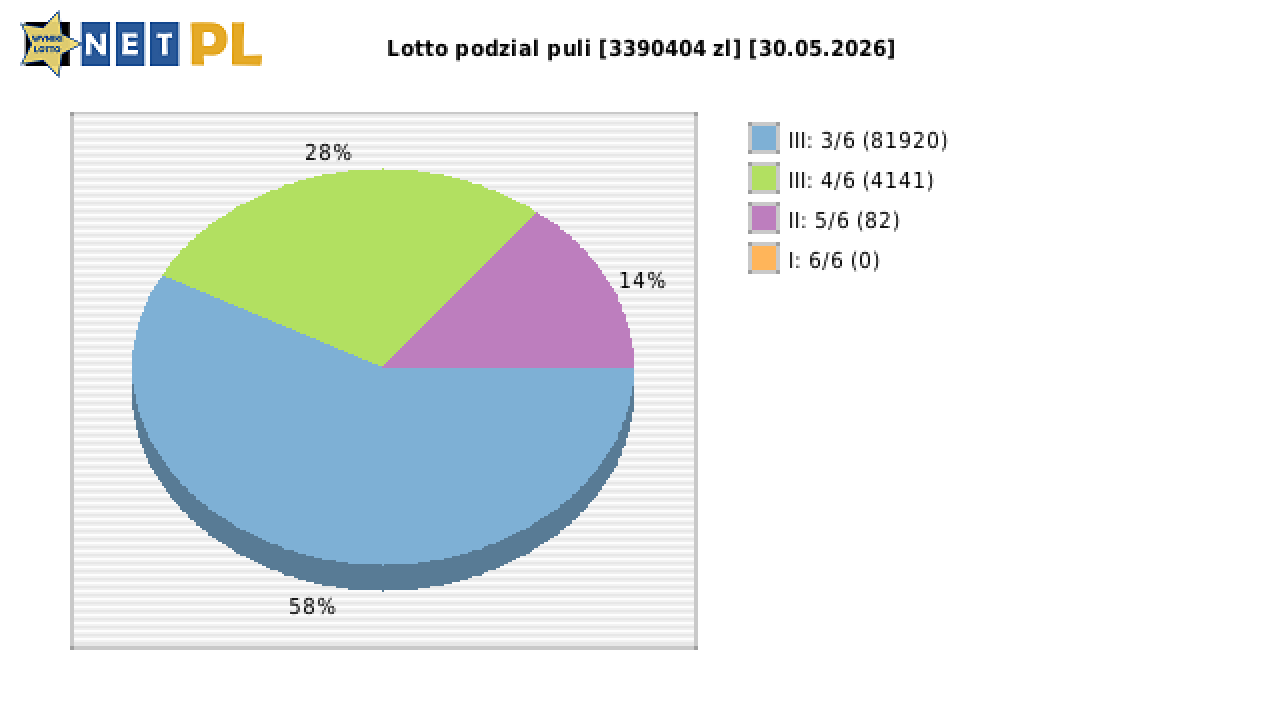 Lotto wygrane w losowaniu nr. 7359 dnia 30.05.2026
