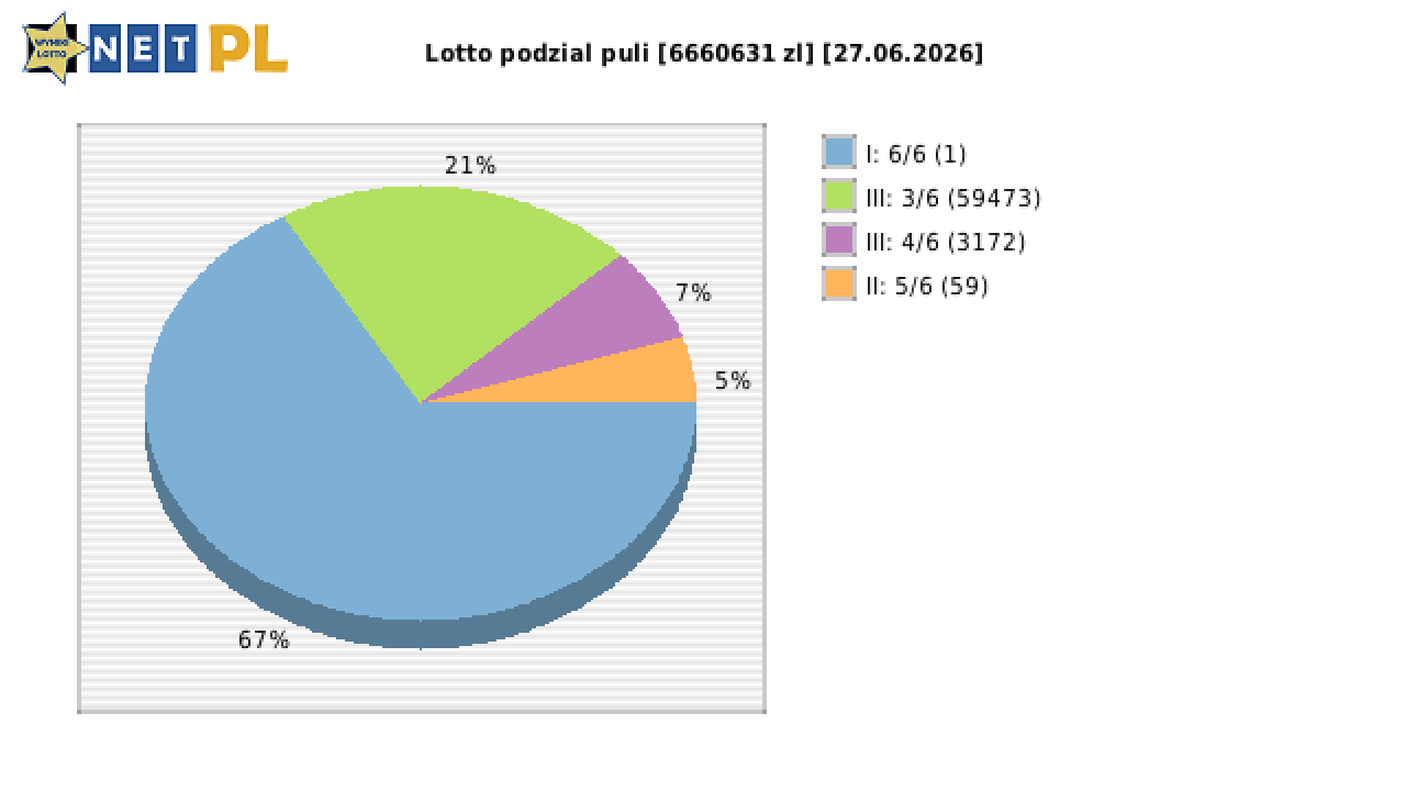 Lotto wygrane w losowaniu nr. 7371 dnia 27.06.2026