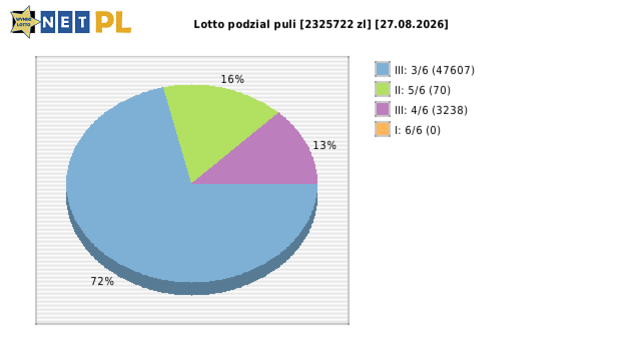 Lotto wygrane w losowaniu nr. 7397 dnia 27.08.2026