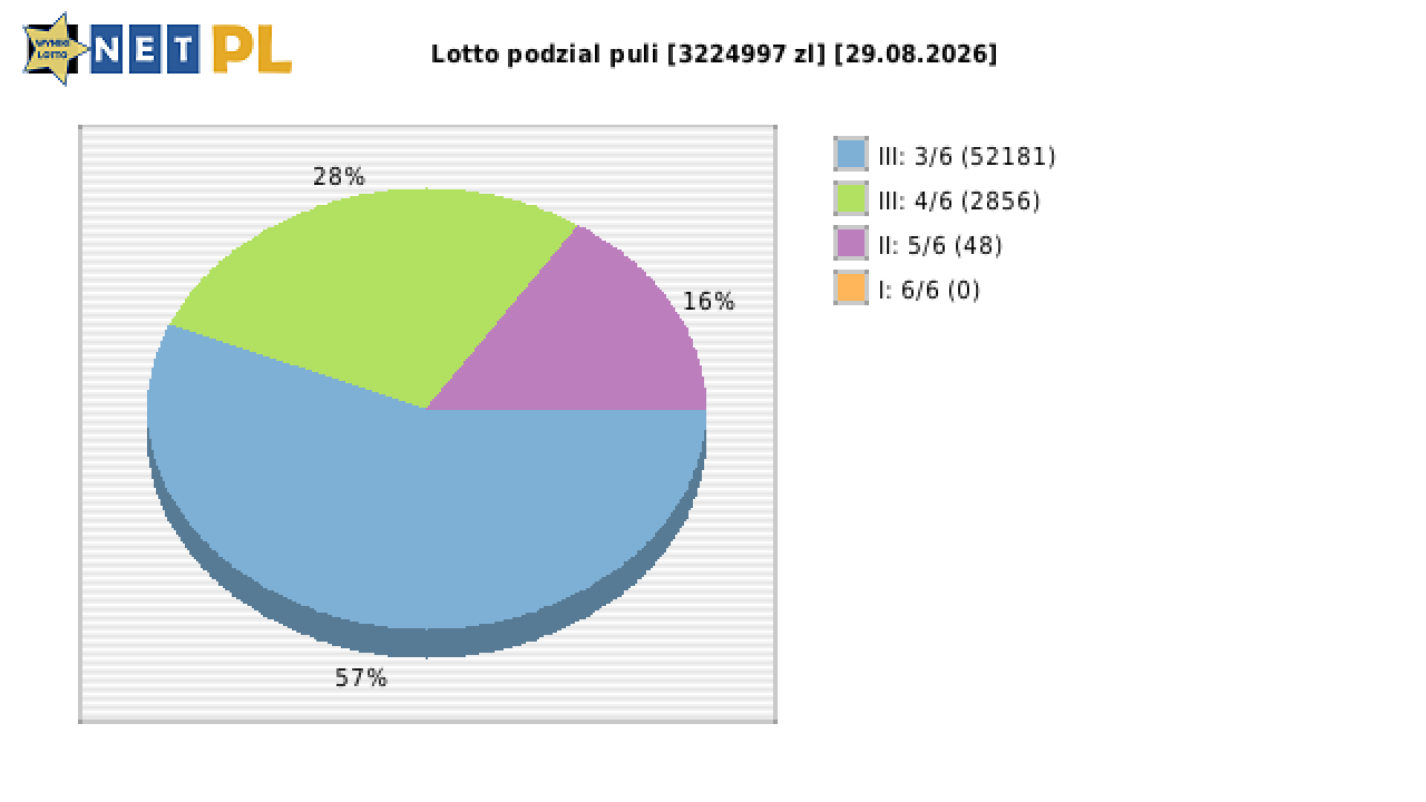 Lotto wygrane w losowaniu nr. 7398 dnia 29.08.2026