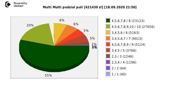 Multi Multi wygrane w losowaniu nr. 12651 dnia 18.09.2020 o godzinie 21:50
