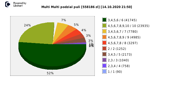 Multi Multi wygrane w losowaniu nr. 12703 dnia 14.10.2020 o godzinie 21:50