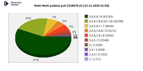 Multi Multi wygrane w losowaniu nr. 12761 dnia 12.11.2020 o godzinie 21:50