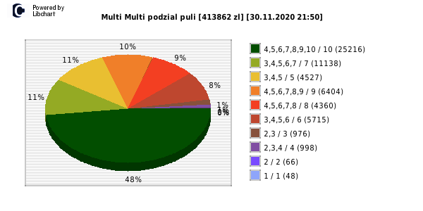 Multi Multi wygrane w losowaniu nr. 12797 dnia 30.11.2020 o godzinie 21:50