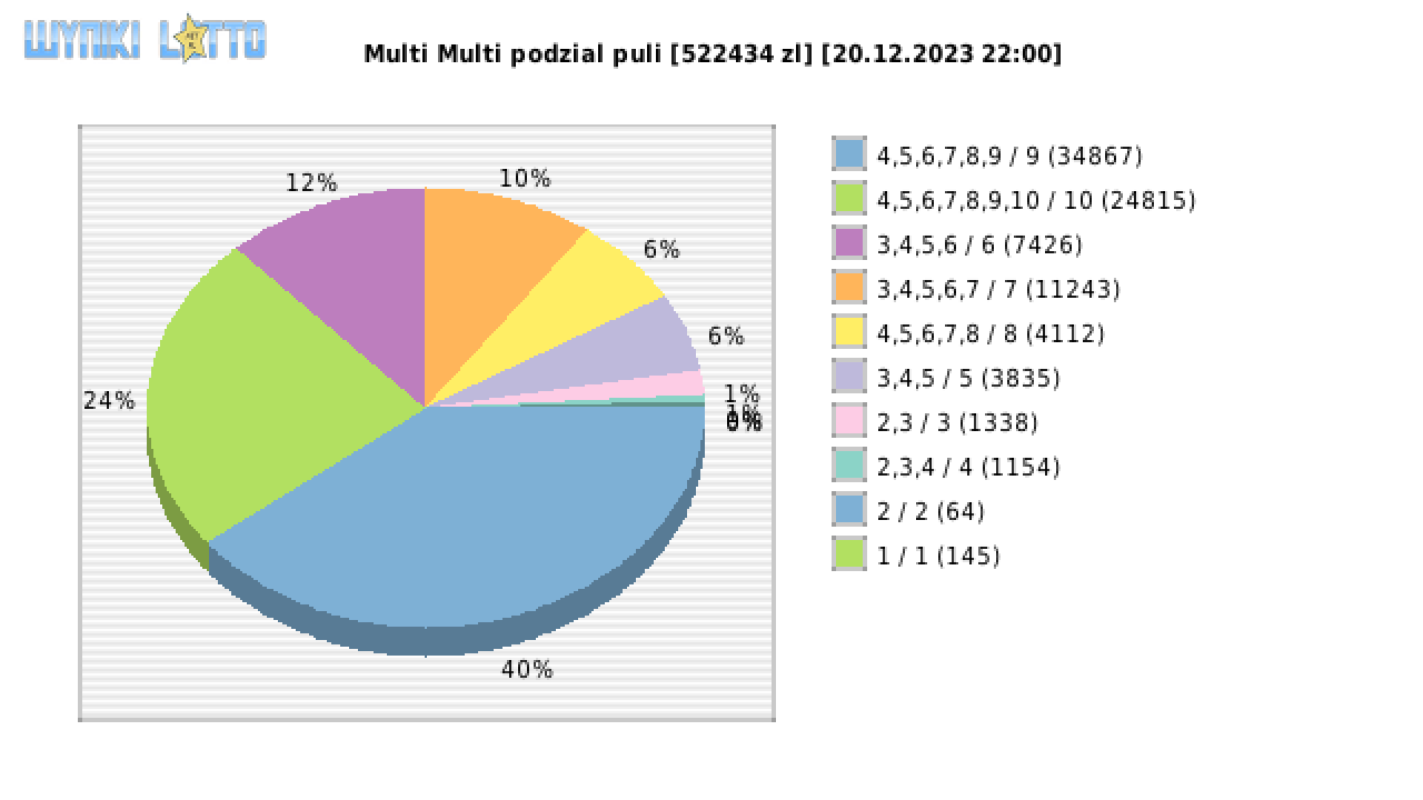 Multi Multi wygrane w losowaniu nr. 15027 dnia 20.12.2023 o godzinie 22:00