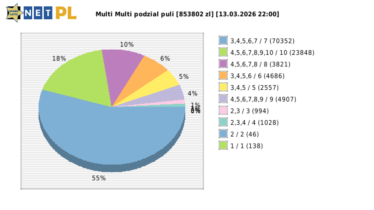 Multi Multi wygrane w losowaniu nr. 16655 dnia 13.03.2026 o godzinie 22:00