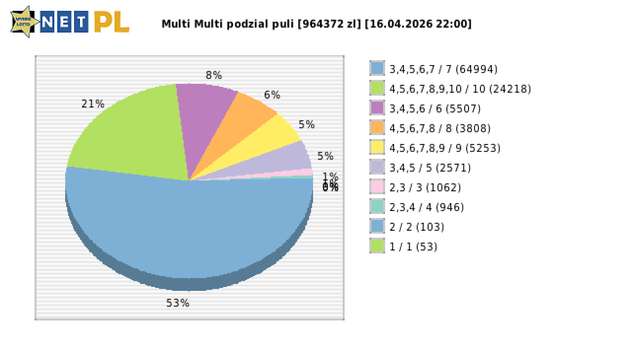Multi Multi wygrane w losowaniu nr. 16723 dnia 16.04.2026 o godzinie 22:00