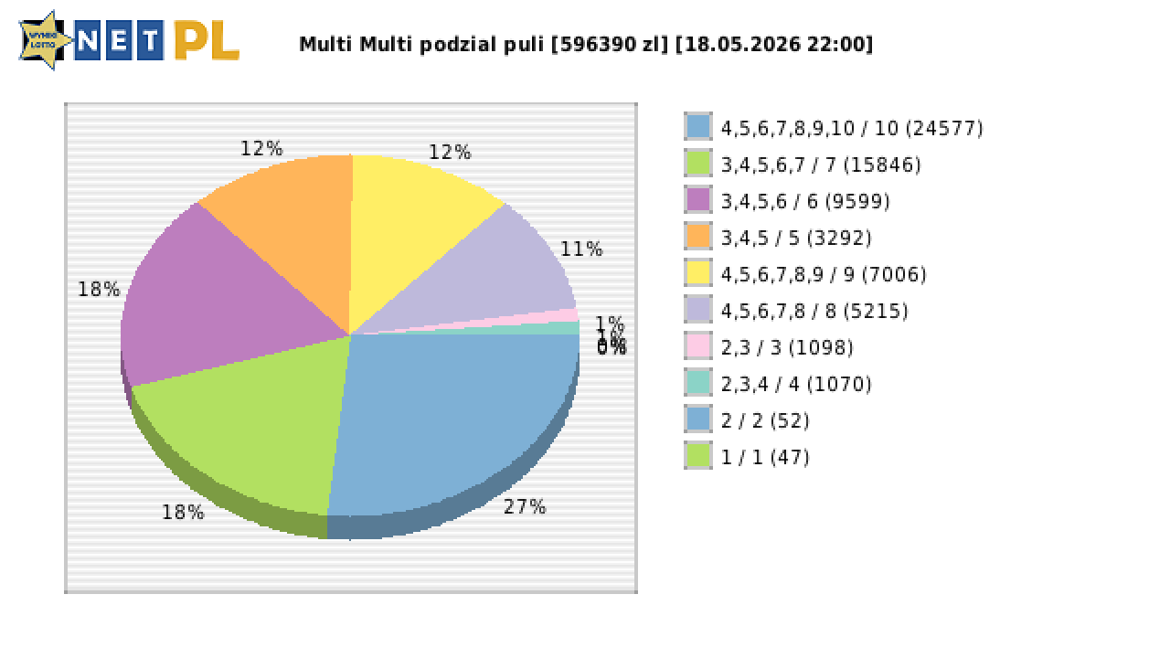 Multi Multi wygrane w losowaniu nr. 16787 dnia 18.05.2026 o godzinie 22:00
