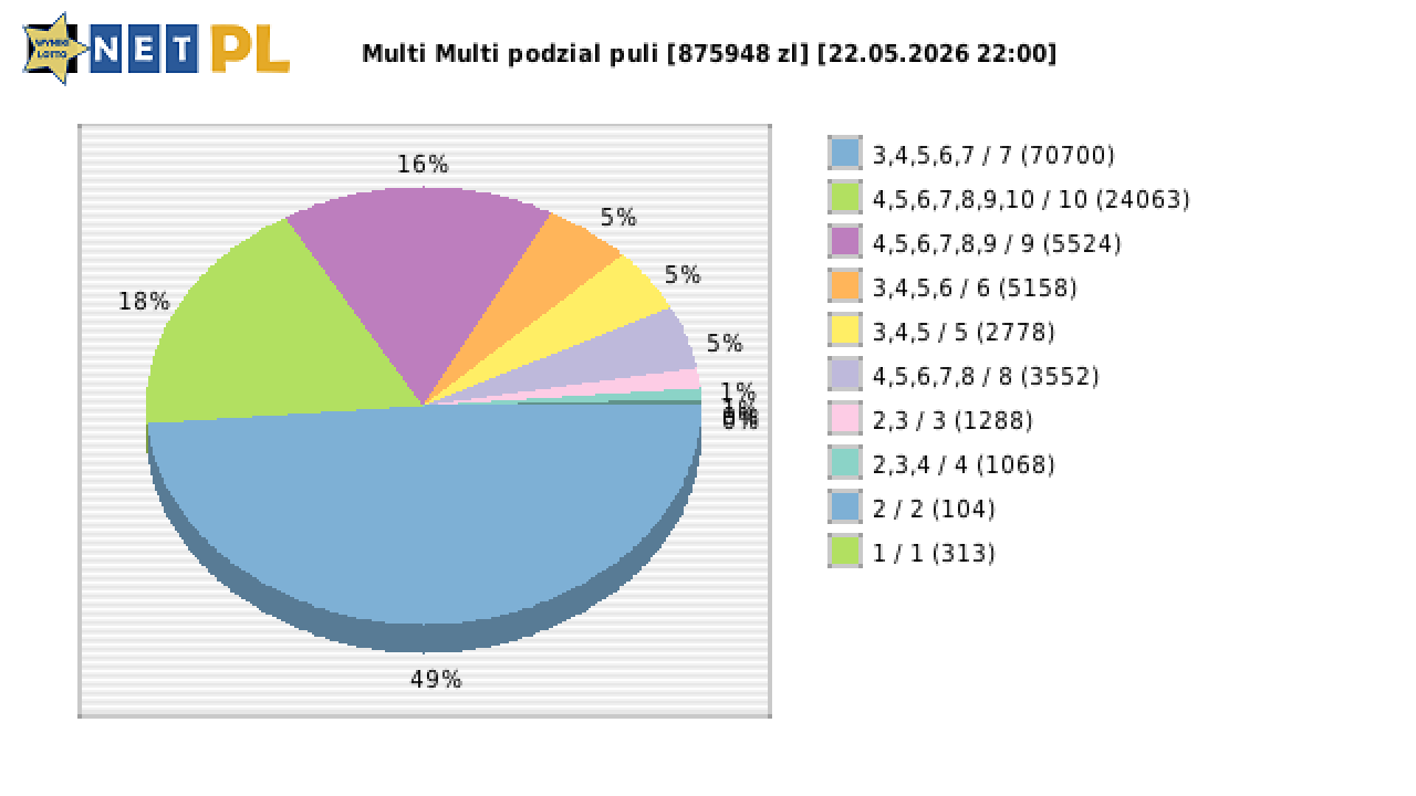 Multi Multi wygrane w losowaniu nr. 16795 dnia 22.05.2026 o godzinie 22:00