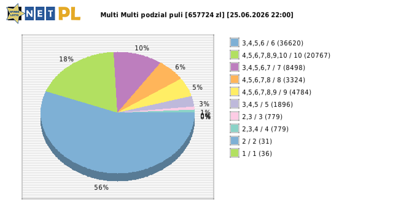 Multi Multi wygrane w losowaniu nr. 16863 dnia 25.06.2026 o godzinie 22:00