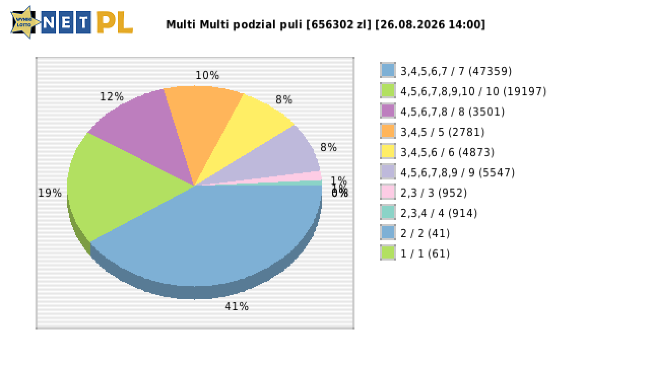 Multi Multi wygrane w losowaniu nr. 16986 dnia 26.08.2026 o godzinie 14:00